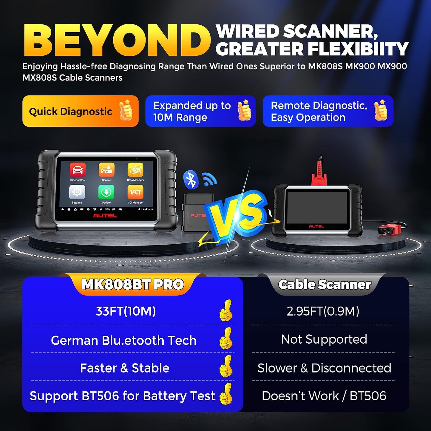Scanner Maxicom MK808BT PRO, 2026 Newer Bidirectional Tool as MK900BT